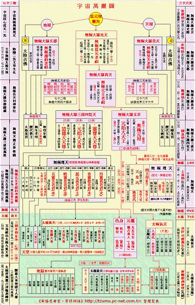 神明位階圖|道教神明介紹